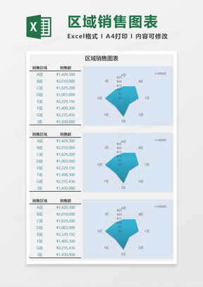 556各區域銷售目標與實際銷量差異分析表表格模板723區域產品銷售數據