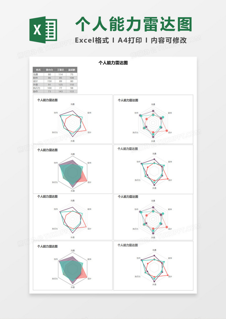 excel雷达图制作步骤图片