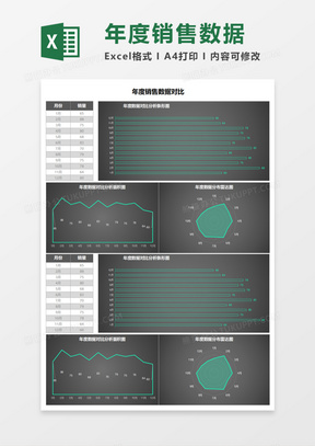 年度销售数据对比execl模板