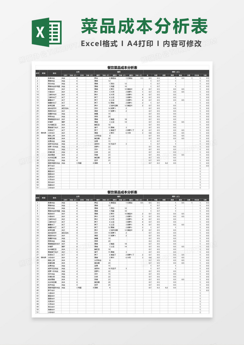餐饮菜品成本分析表execl模板