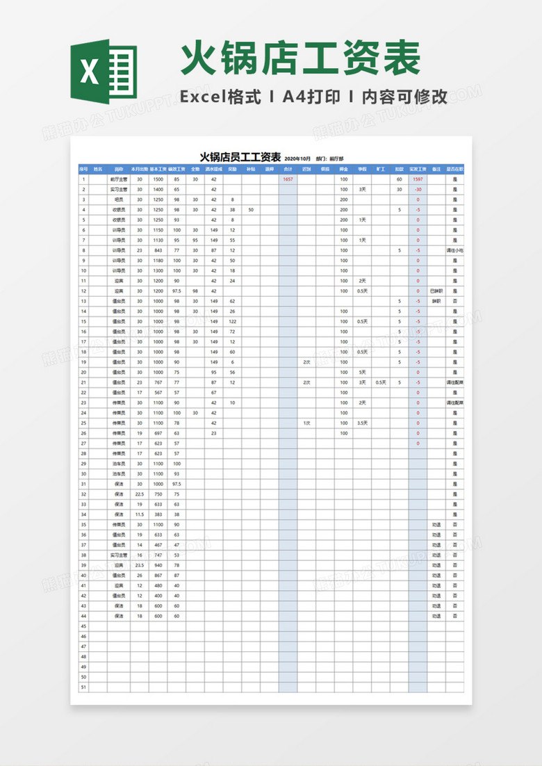 火锅店员工资表execl模板