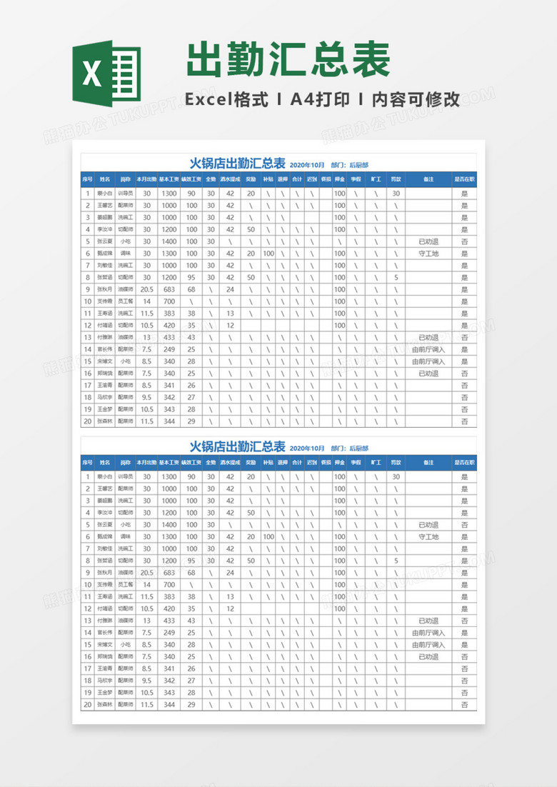 火锅店出勤汇总表execl模板