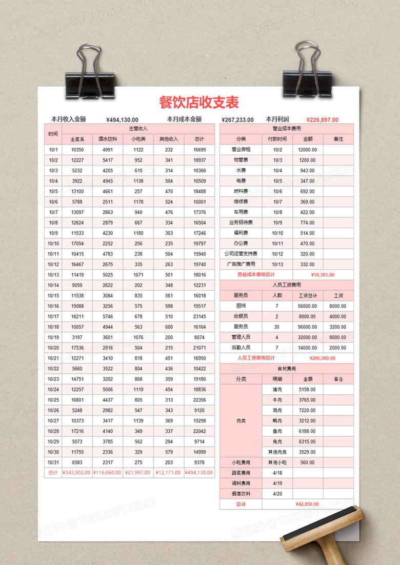 餐饮店收支表execl模板