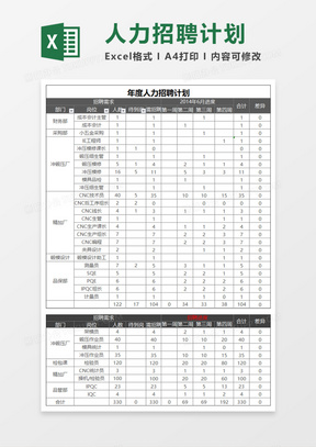 年度人力招聘计划Execl模板