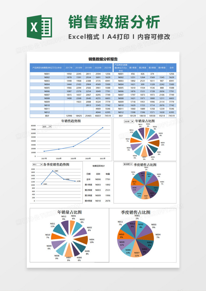 销售数据分析报告Execl模板