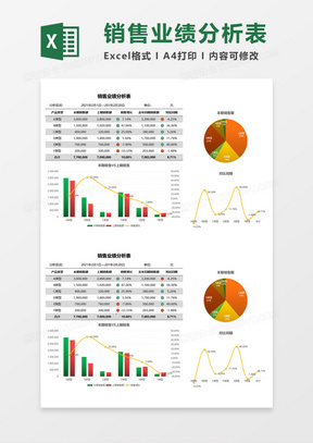 公司销售业绩分析表Execl模板