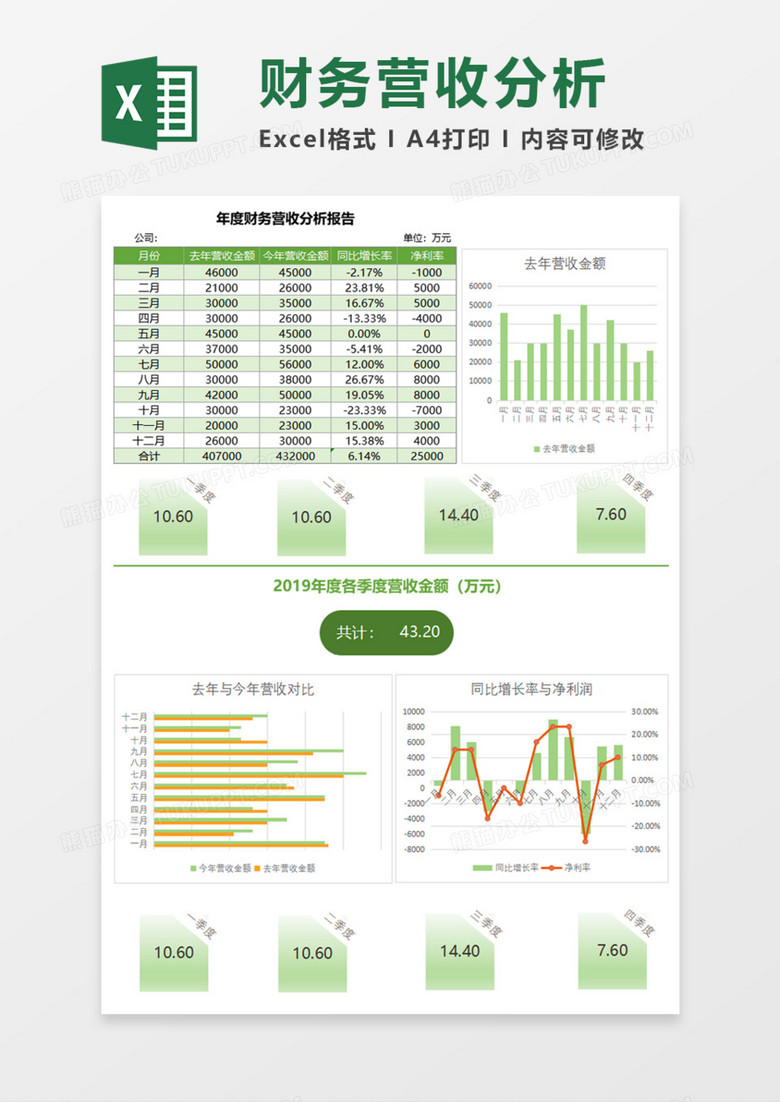 年度财务营收分析报告Execl模板