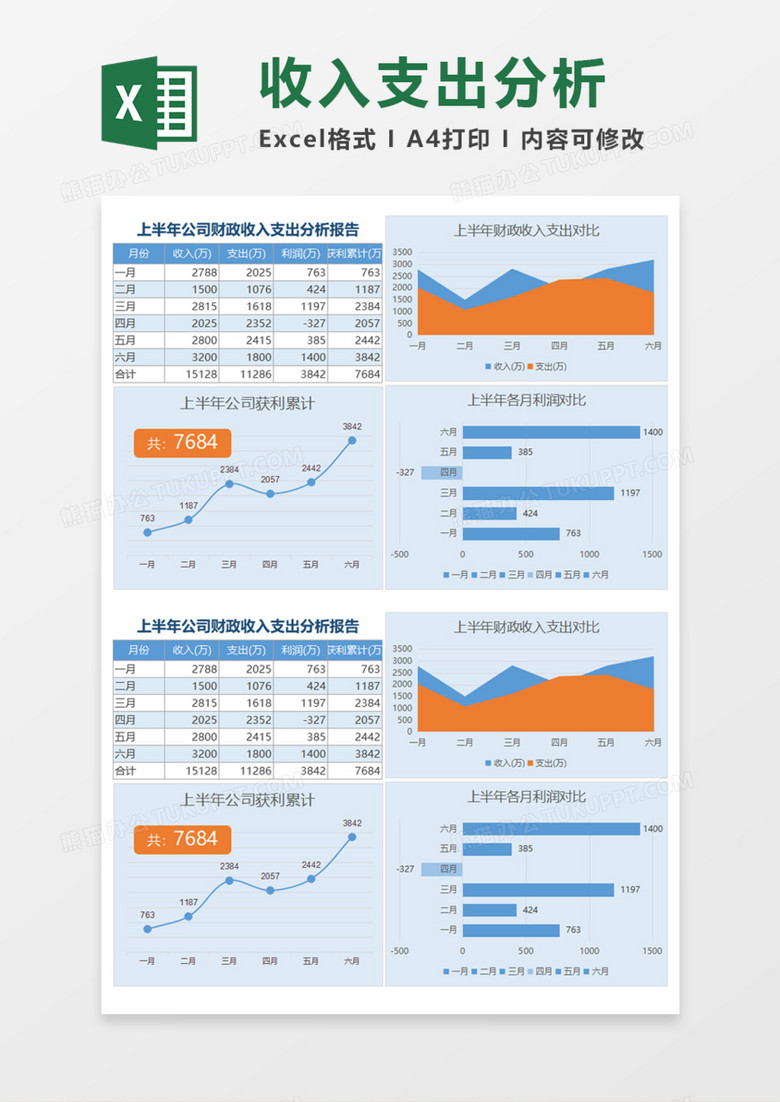财政收入支出分析报告Execl模板