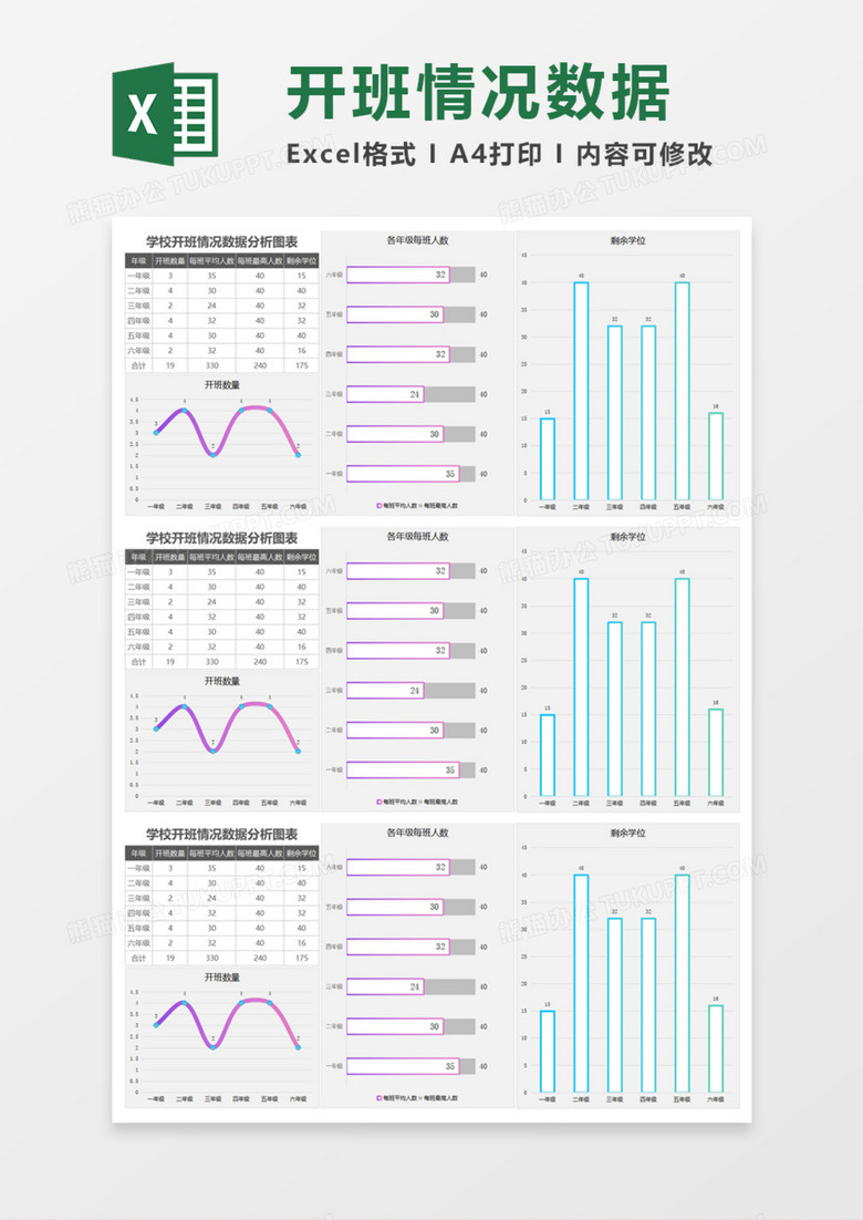 学校开班情况数据分析图表Execl模板