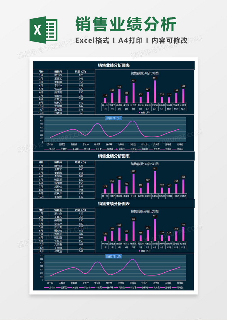 销售业绩分析可视化图表Execl模板