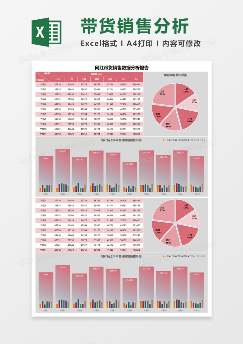 网红带货销售数据分析报告Execl模板 