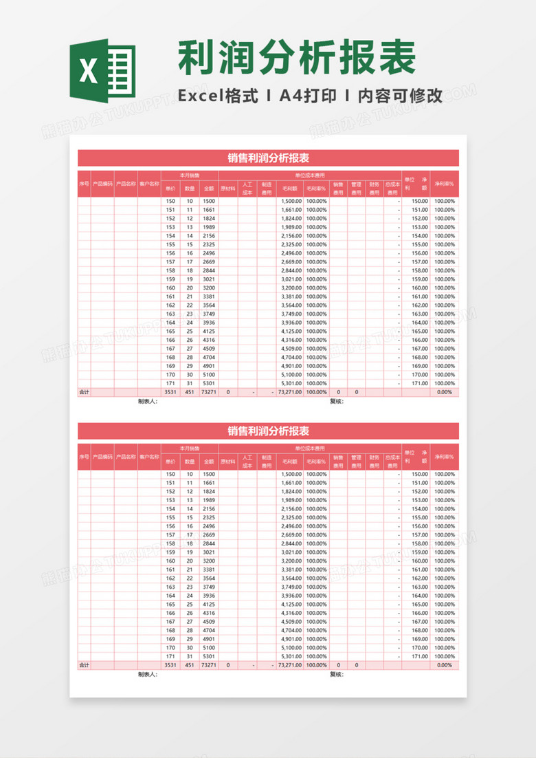 实用销售利润分析报表Excel模板