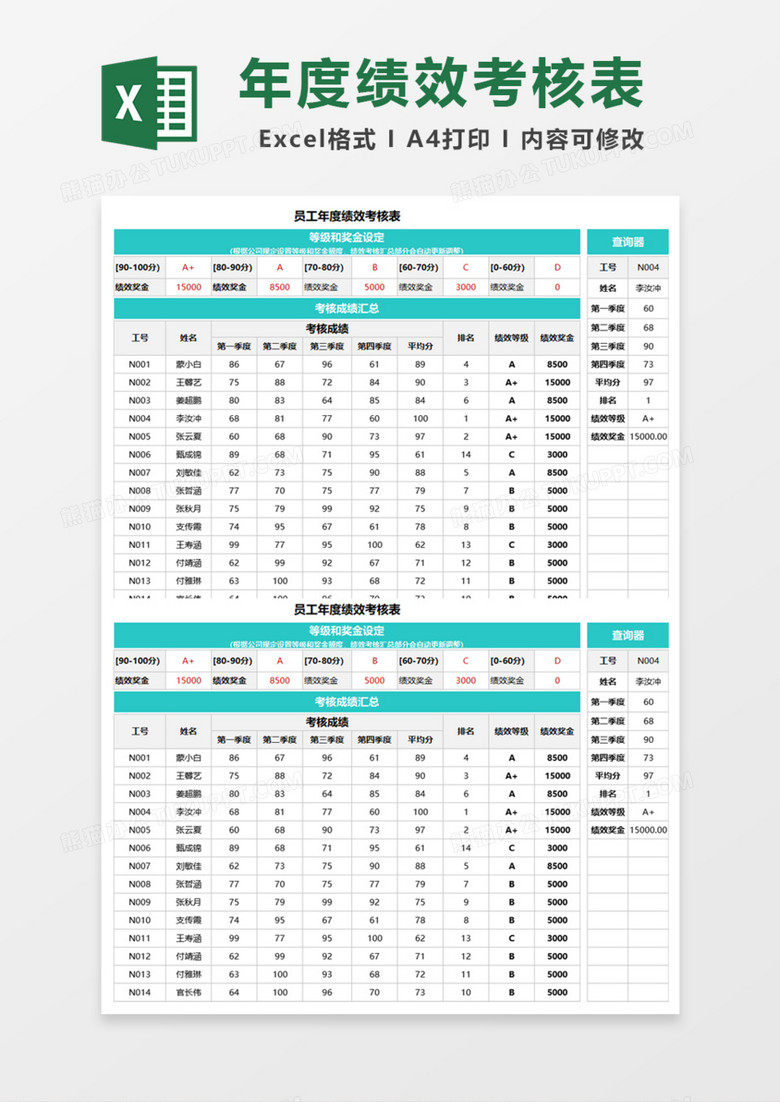 员工年度绩效考核表Excel模板