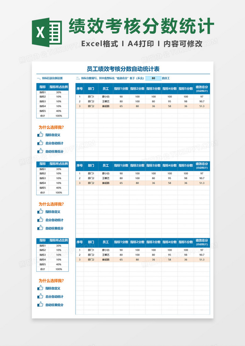 员工绩效考核分数自动统计表Excel模板