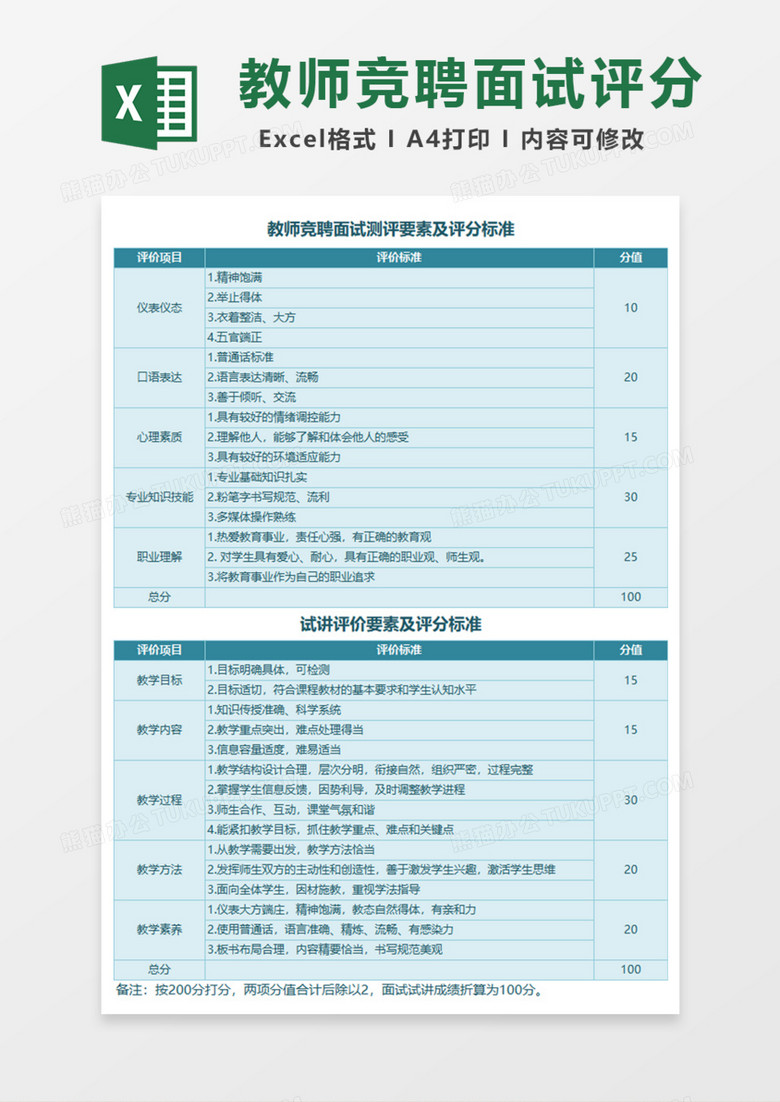 教师竞聘面试测评要素及评分标准Excel模板