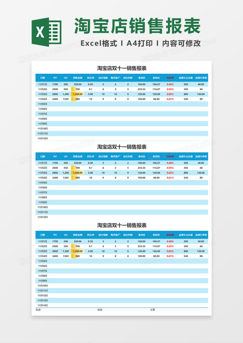 淘宝店双十一销售报表Excel模板