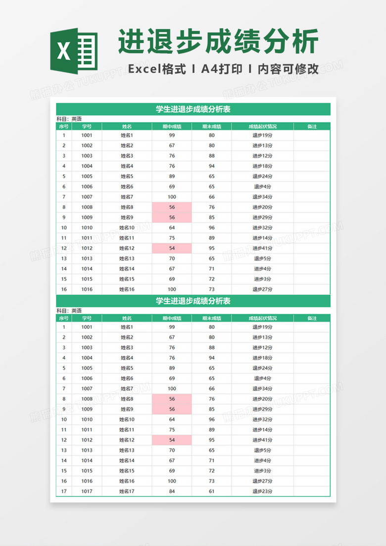 学生进退步成绩分析表Excel模板
