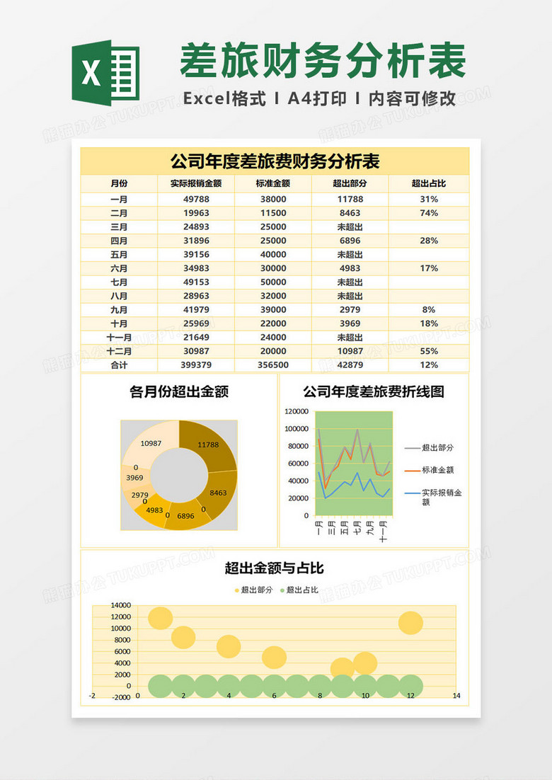 年度差旅费财务分析excel表格模板