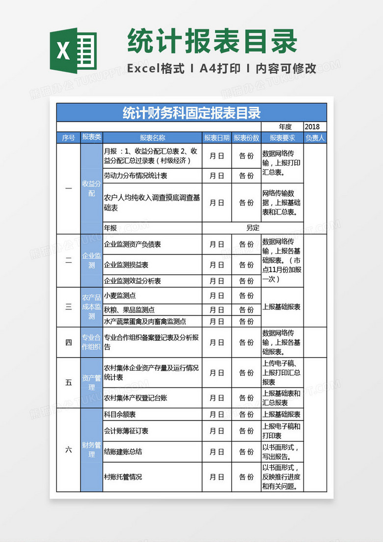 统计财务科报表目录