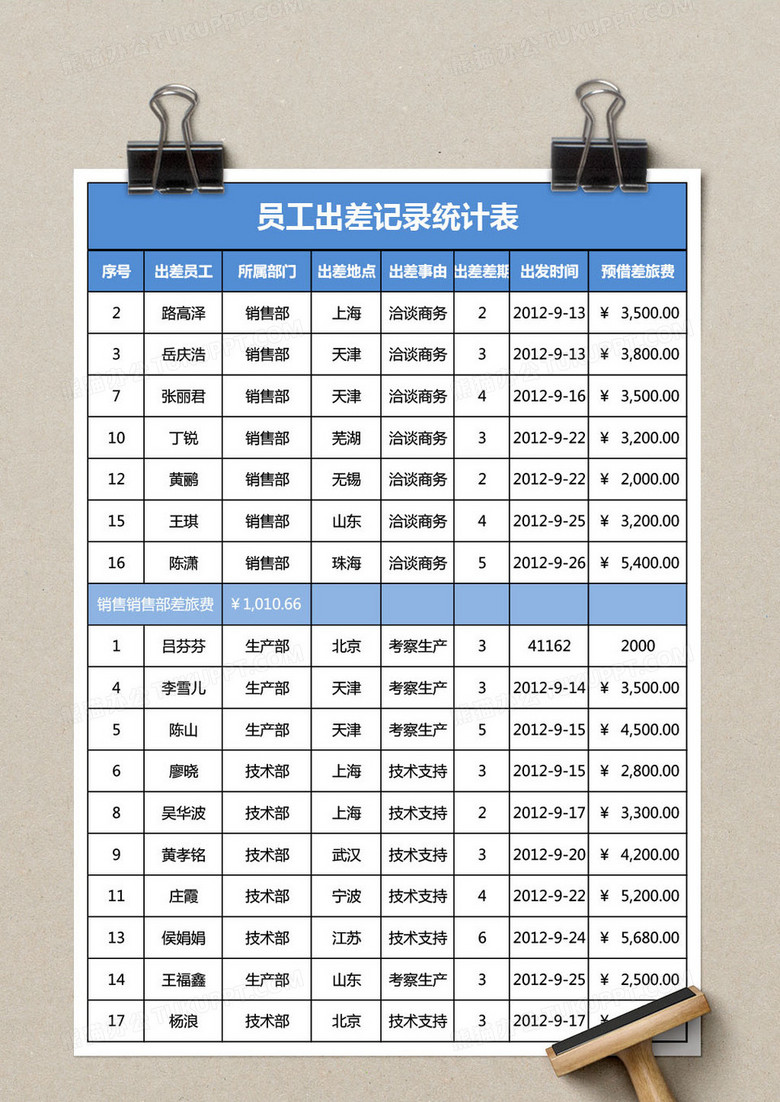 员工出差记录统计表模版excel表格
