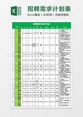 招聘需求计划表excel模板