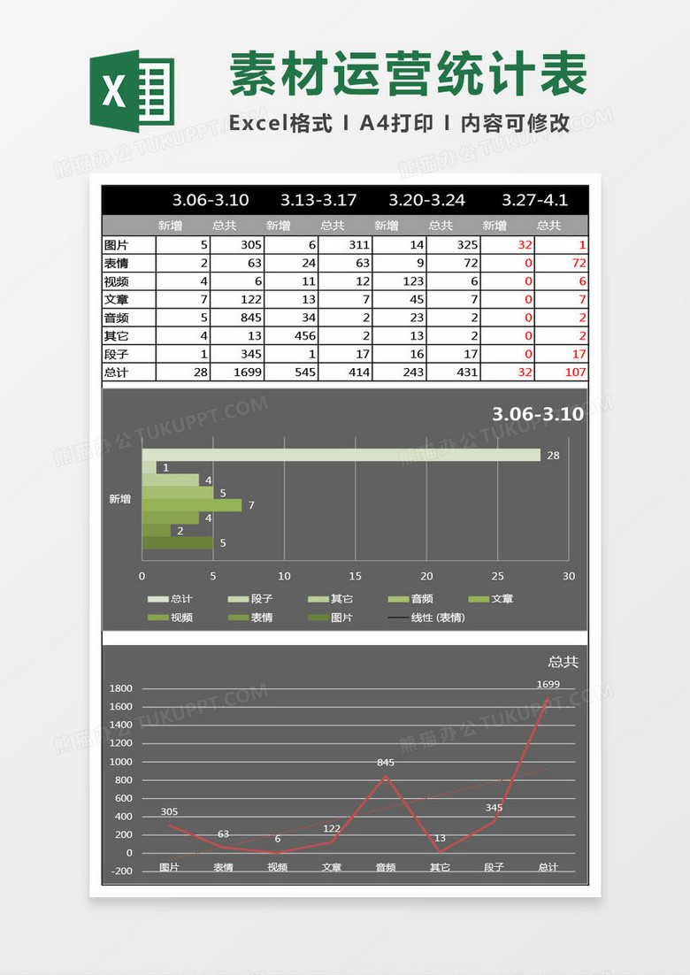 商业素材运营统计excel表模板