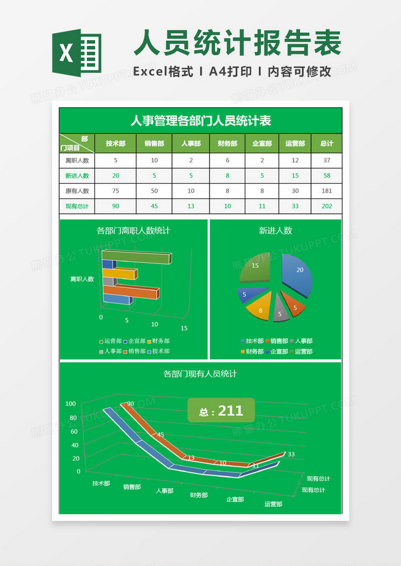 各部门人员统计报告excel表模板