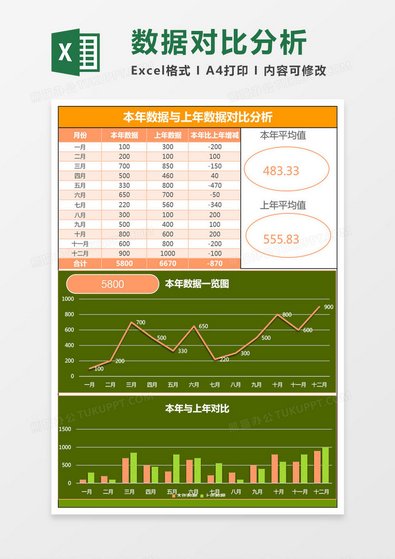 实用年度数据对比分析excel模板