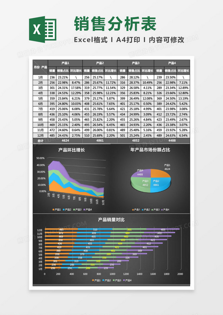 多产品销售分析表excel模板