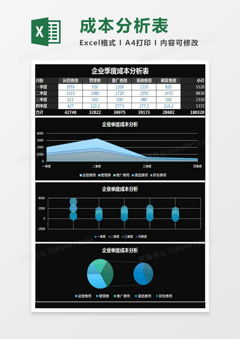 企业季度成本分析表Excel表格