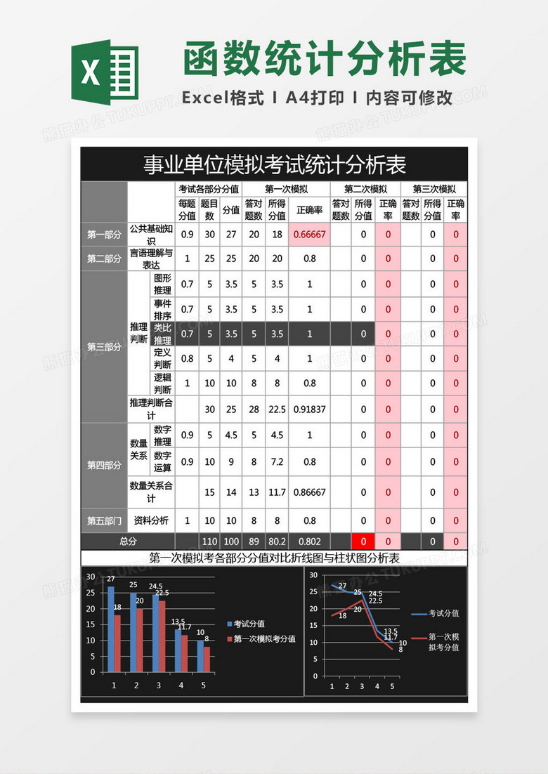 事业单位各部分函数统计分析表