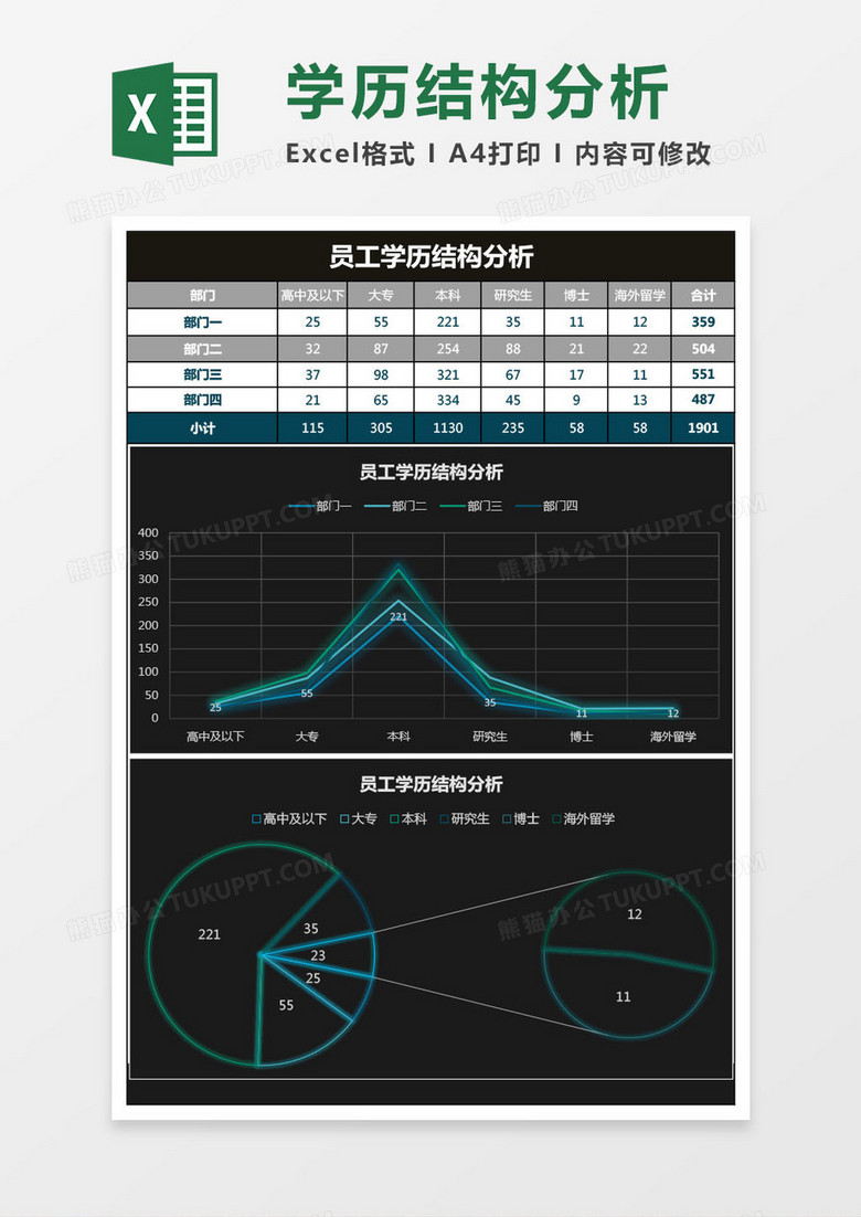 员工学历结构分析Excel表格