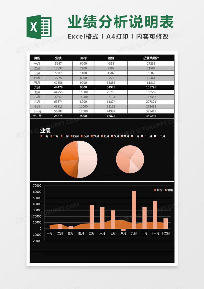 橙蓝营销业绩分析说明表excel表格模板