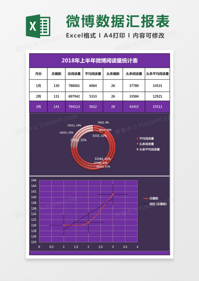 扁平微博数据汇报excel表模板