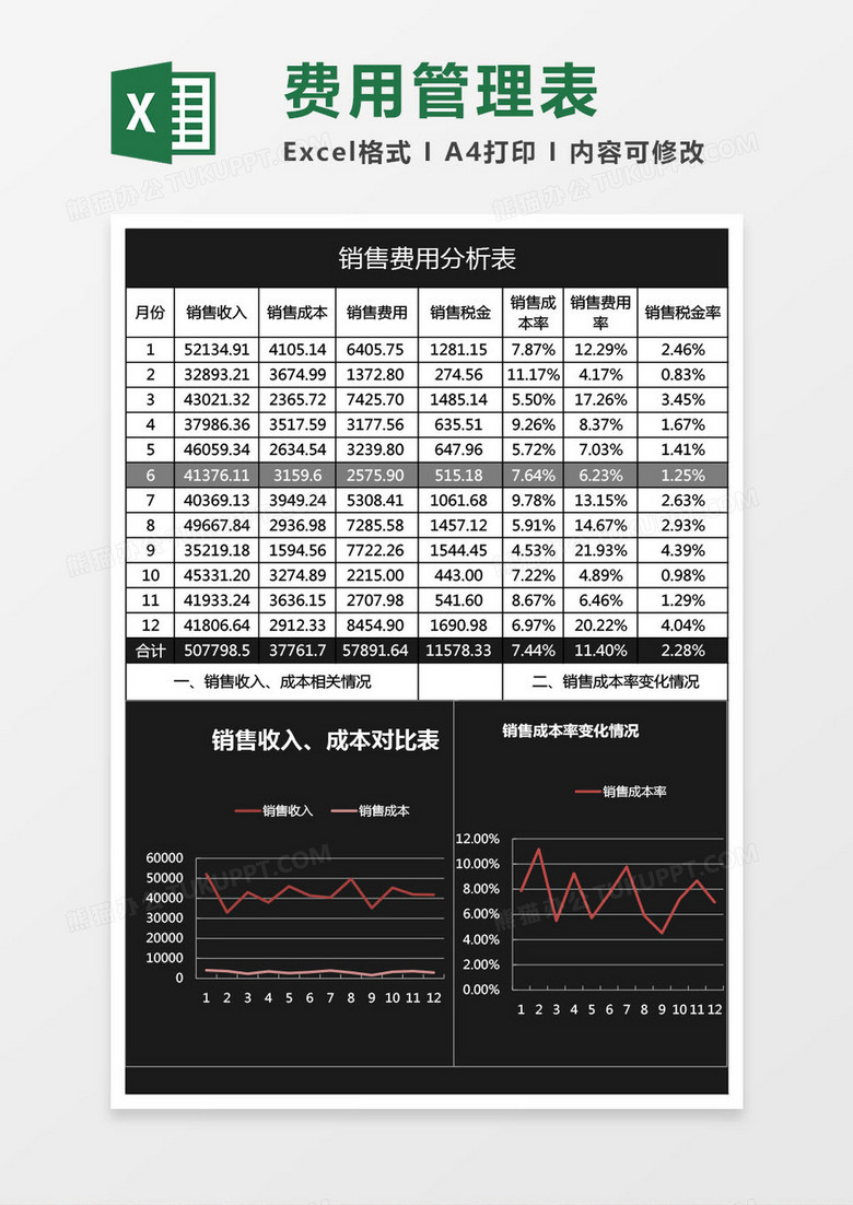 费用管理表