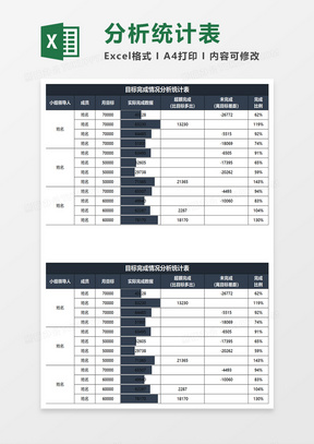 深绿商务目标完成情况分析统计表