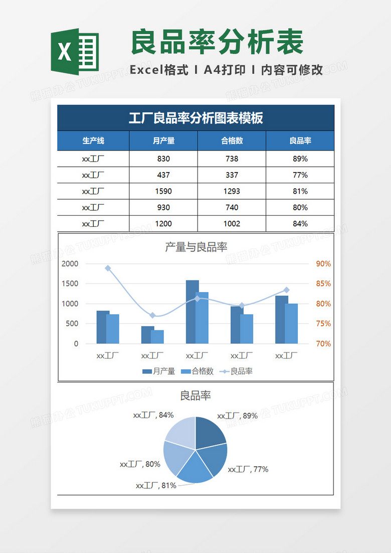 蓝色简约工厂良品率分析图表模板