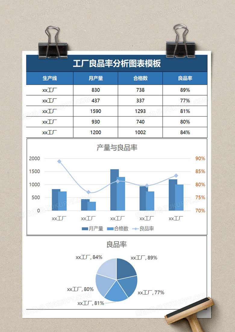 蓝色简约工厂良品率分析图表模板no.2