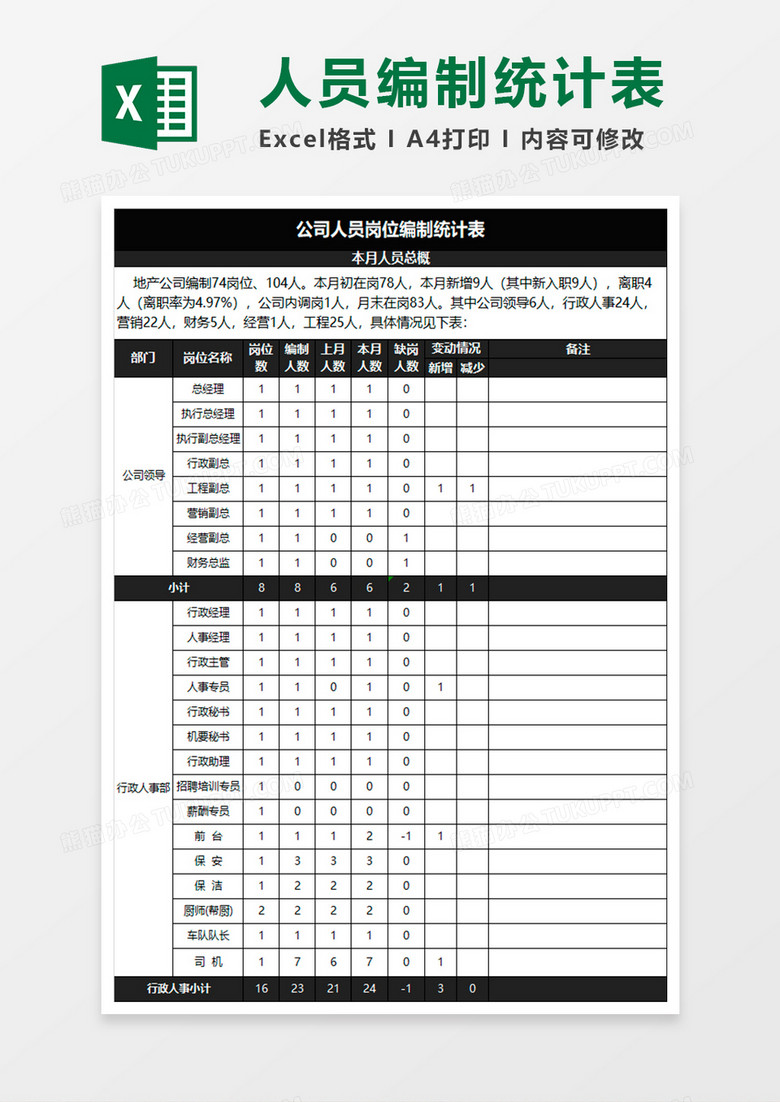 黑色商务公司人员岗位编制统计表excel模板