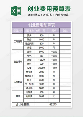 淡紫简约创业费用预算表