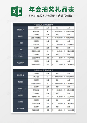 蓝灰简约年会抽奖礼品采购费用表