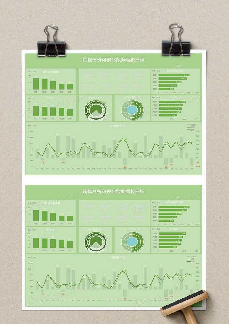 淡绿简约销售分析可视化数据看板日报excel模板下载_熊猫办公