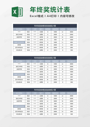 蓝灰简约年终奖按绩效发放统计表