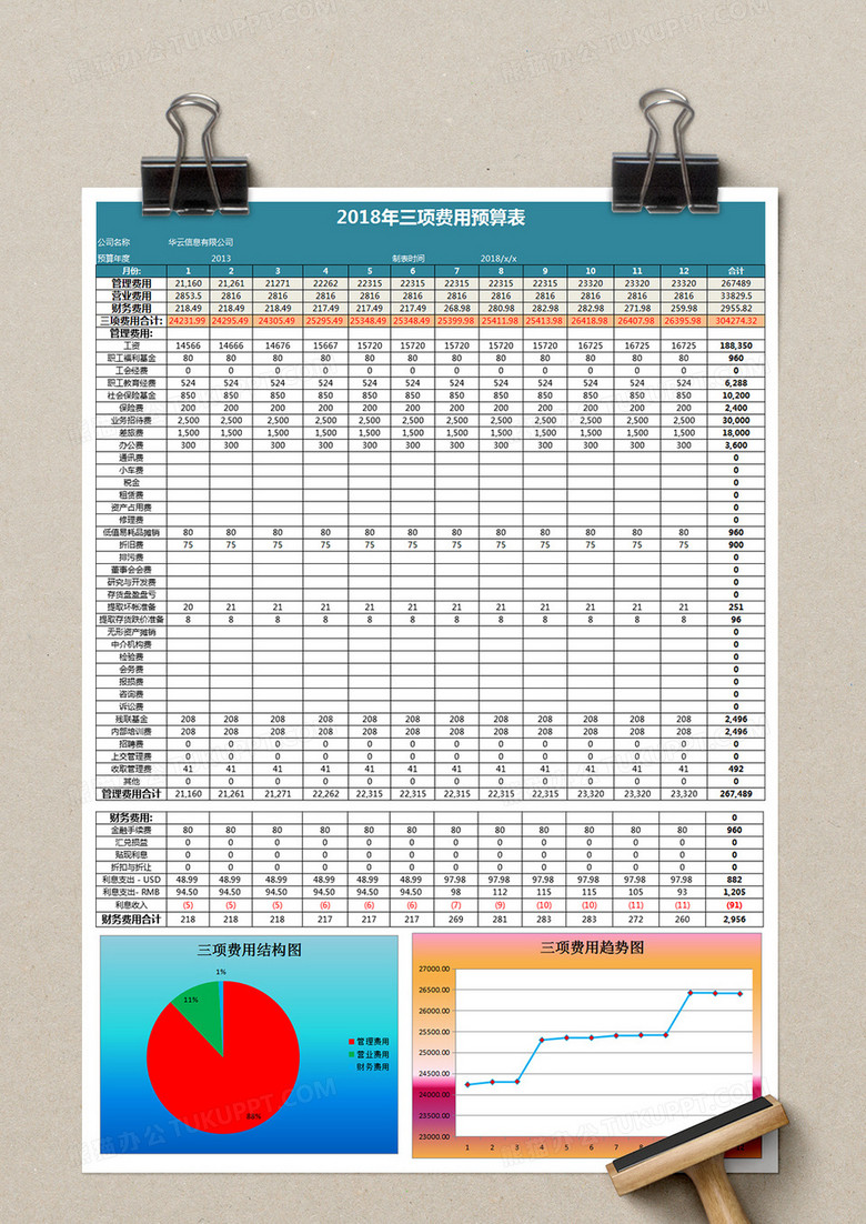 三项费用预算及分析execl表格