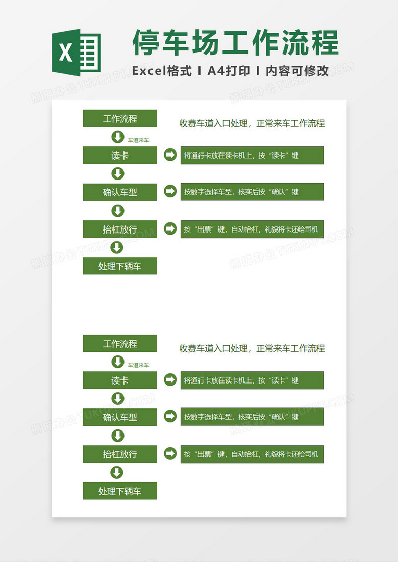 停车场工作流程