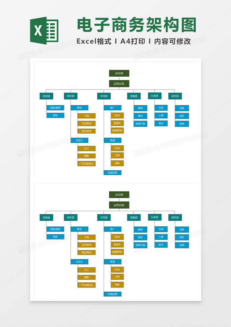 电商组织架构图模板图片