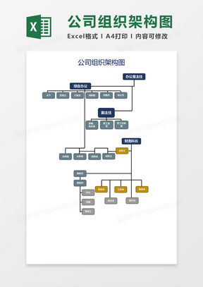 公司架構圖excel表格模板下載_熊貓辦公