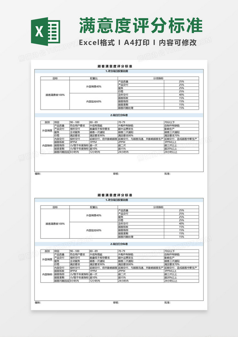 满意度评分标准Execl模板