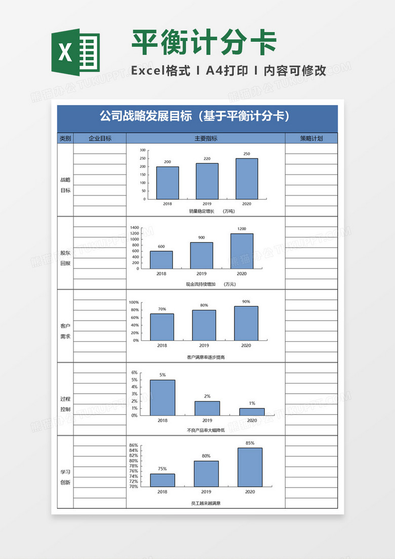 平衡计分卡Excel模板