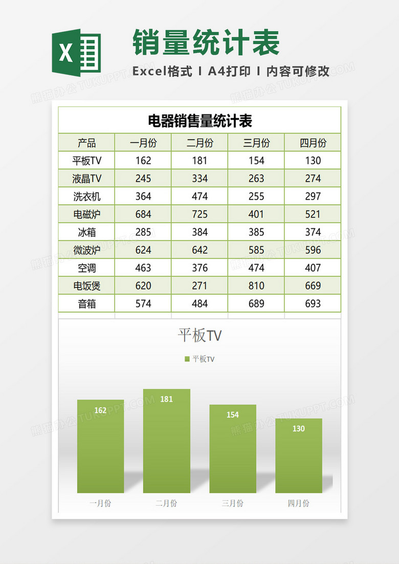 电器销售量统计表